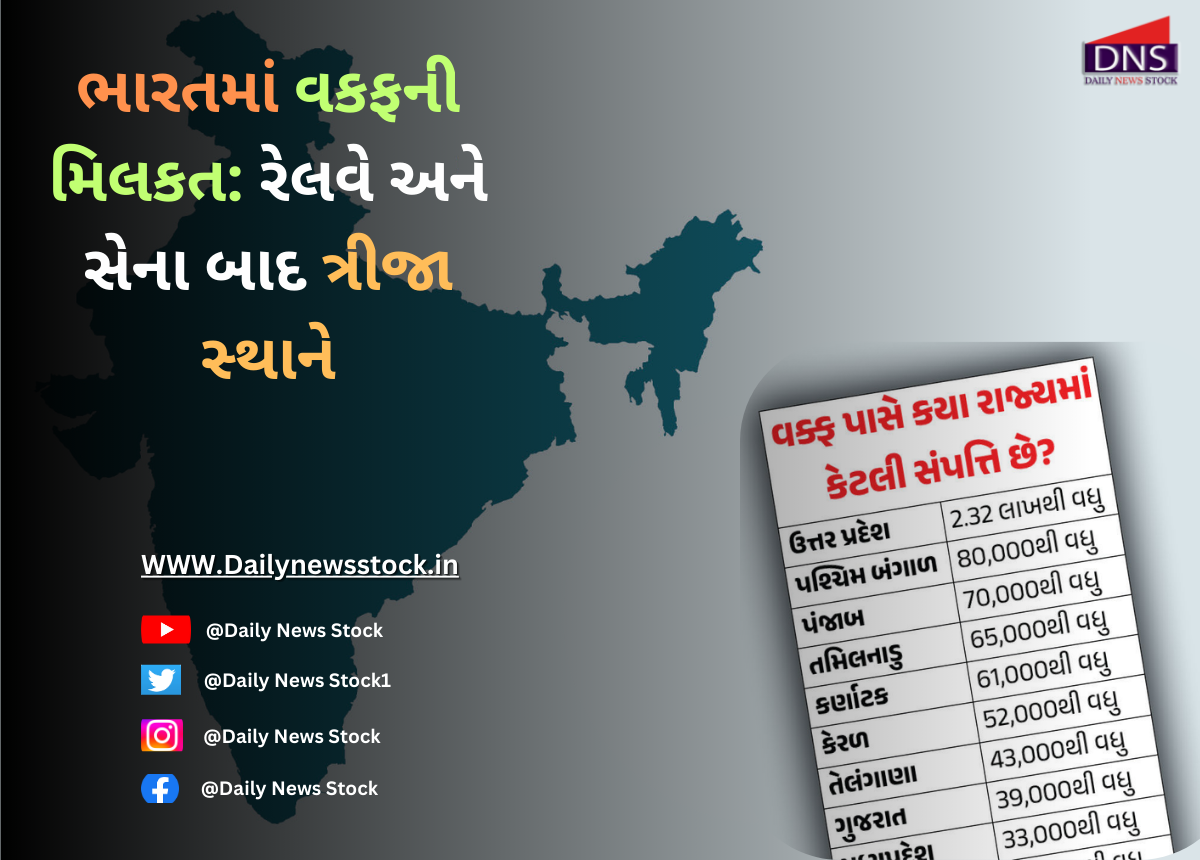 Waqf : ભારતમાં વકફની મિલકત , રેલવે અને સેના બાદ ત્રીજા સ્થાને