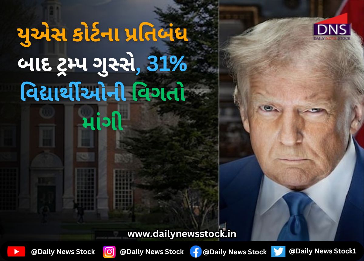 Harvard University : યુએસ કોર્ટના પ્રતિબંધ બાદ ટ્રમ્પ ગુસ્સે, 31% વિદ્યાર્થીઓની વિગતો માંગી