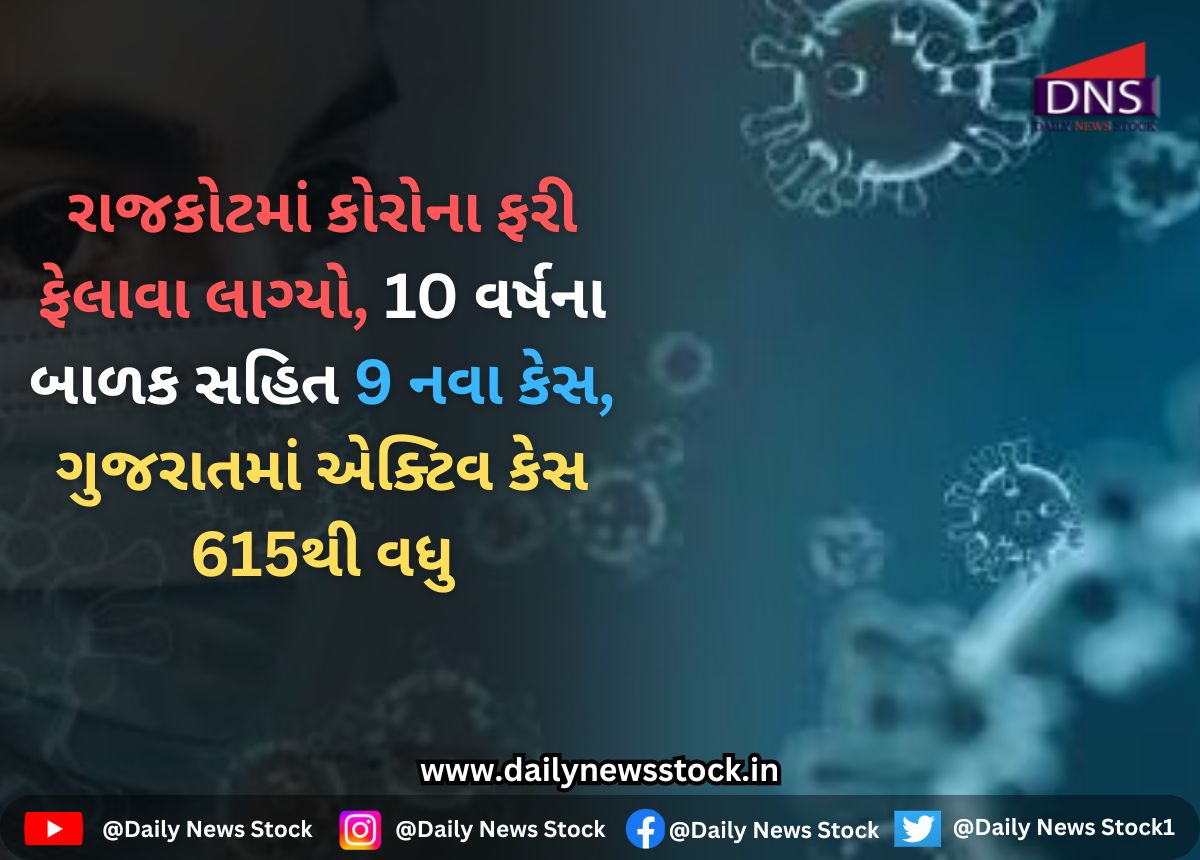 Corona : રાજકોટમાં કોરોના ફરી ફેલાવા લાગ્યો, 10 વર્ષના બાળક સહિત 9 નવા કેસ, ગુજરાતમાં એક્ટિવ કેસ 615થી વધુ