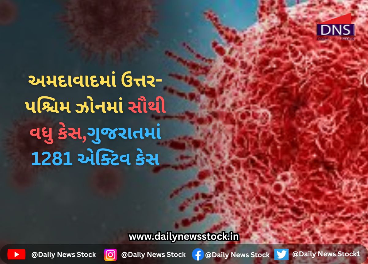 Corona : અમદાવાદમાં ઉત્તર-પશ્ચિમ ઝોનમાં સૌથી વધુ કેસ,ગુજરાતમાં 1281 એક્ટિવ કેસ