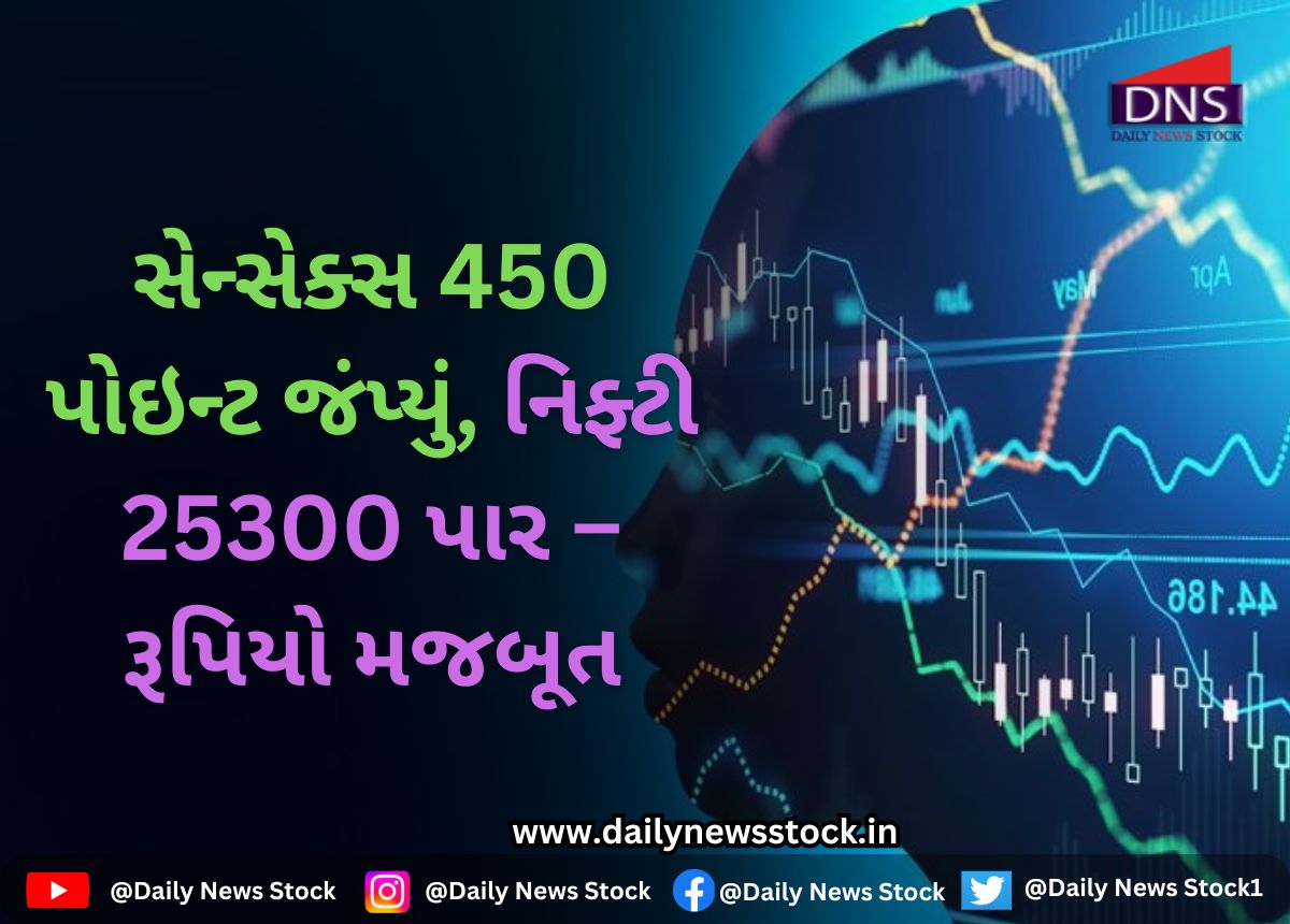 Stock Market Live Updates | Daily News Stock