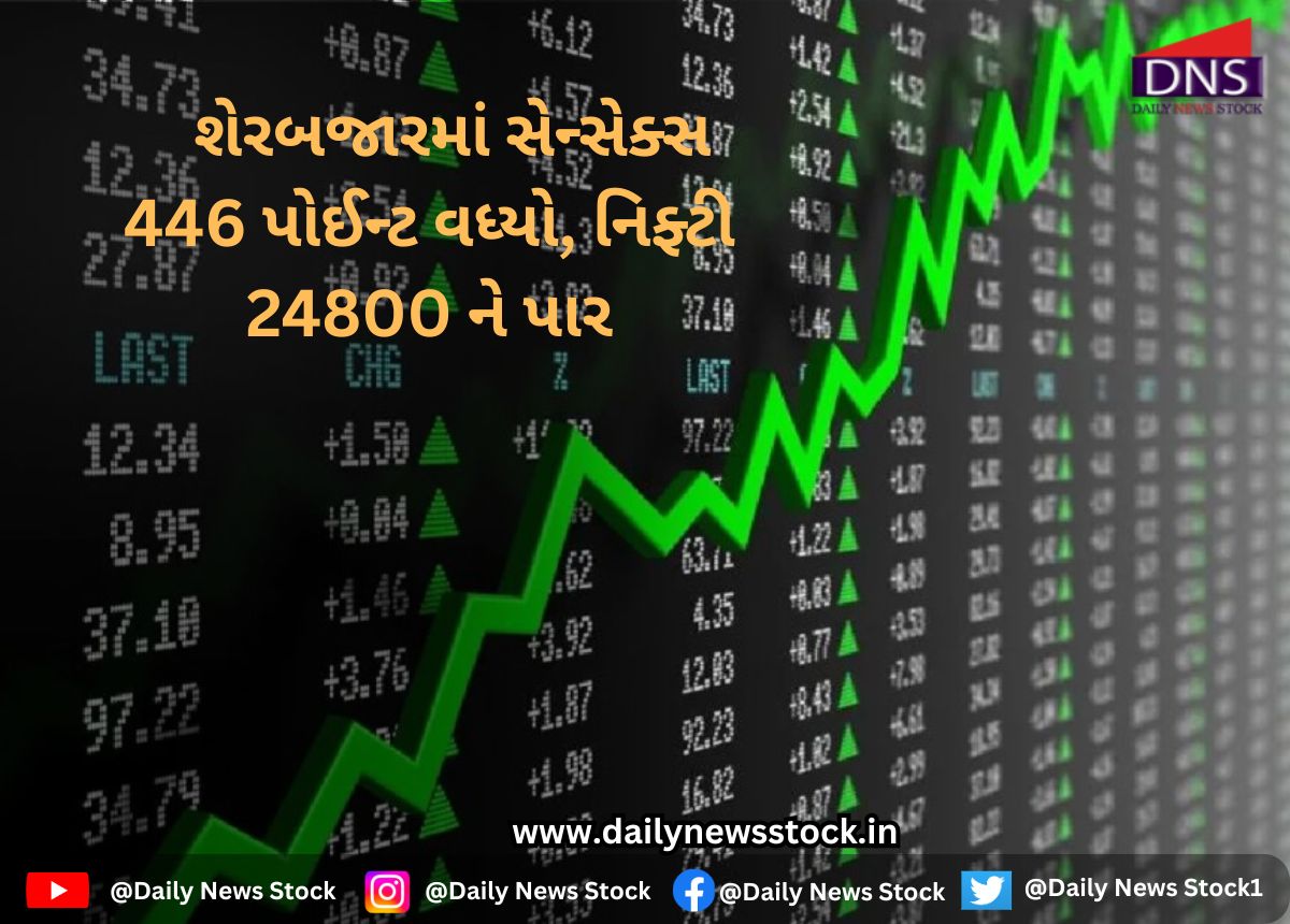 market daily news stock