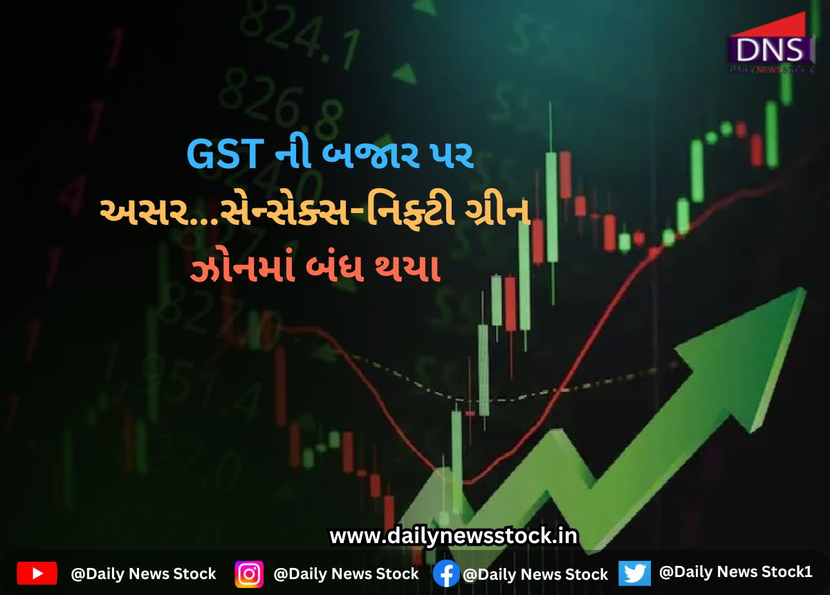 stock market daily news stock